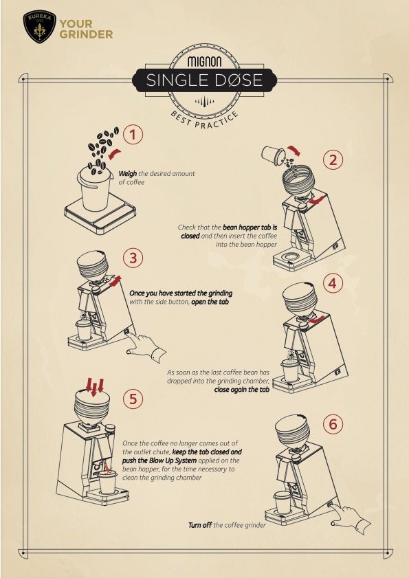 Eureka Oro Mignon Single Dose Grinder: User Manual